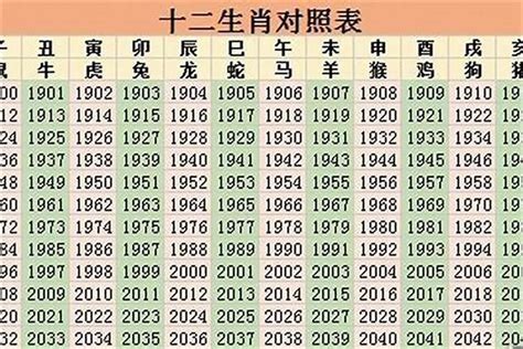 2023年是什麼生肖